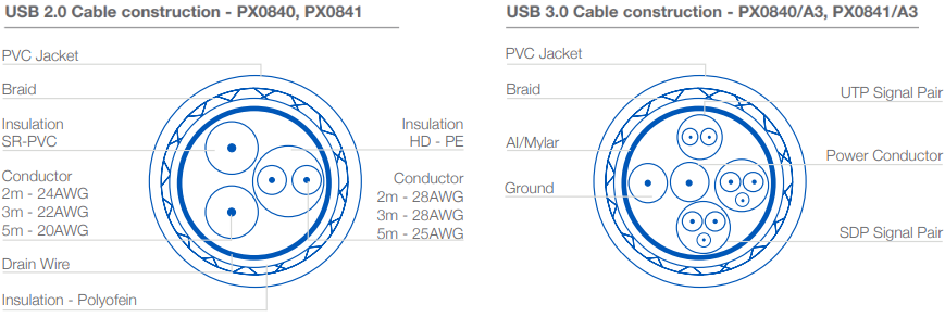 Mechanical Drawing - Bulgin Buccaneer USB Data Connectors